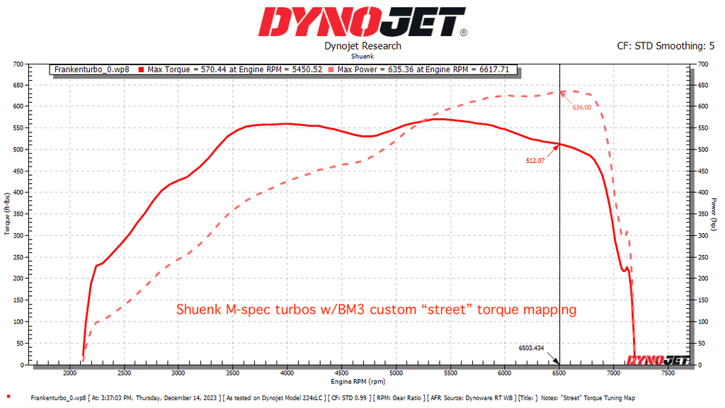 Shuenk N63+ M-Spec Twin TurboChargers For N63TU | Shuenk_TU-N63+