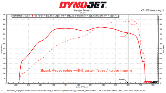 Shuenk N63+ M-Spec Twin TurboChargers For N63TU | Shuenk_TU-N63+