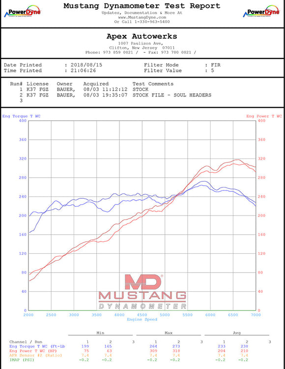 Porsche 981 GT4 / Boxster Spyder Competition Headers