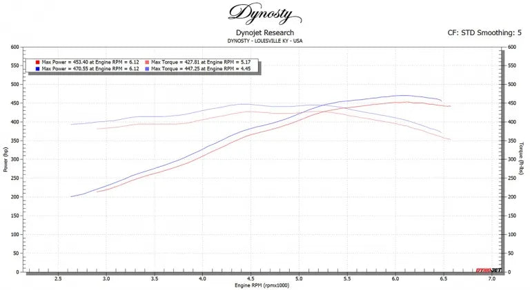 Chevrolet C8 Corvette SOUL Sport Catalytic Converters - 0