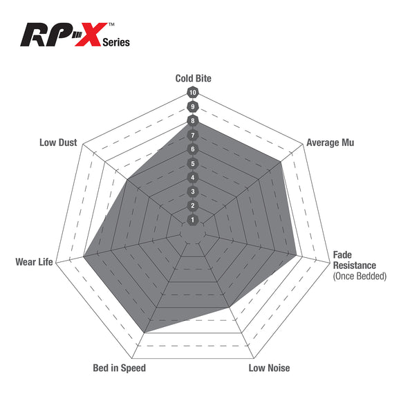 EBC Racing 16-20 Porsche 911 (991/2) Carrera 3.0TT (Cast Iron Rotor Only) RP-X Front Brake Pads