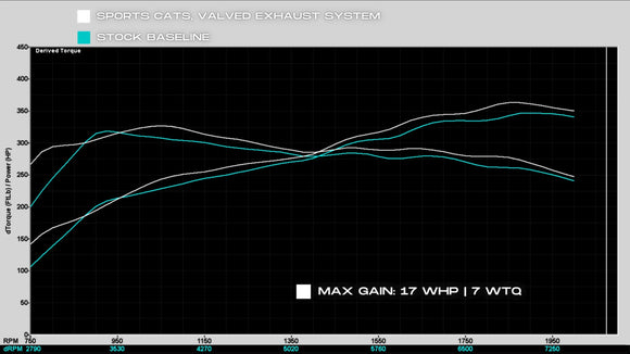 992.1 Carrera Base SOUL Street Package