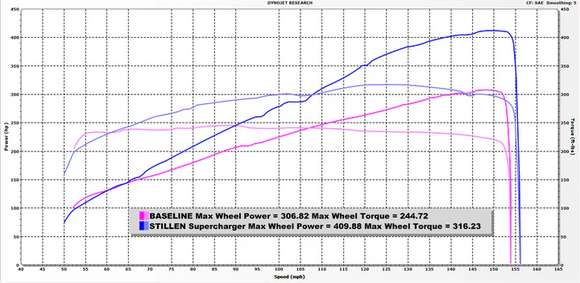 STILLEN SUPERCHARGER SYSTEM 12-17 370Z - POLISHED S/C