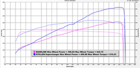 2012-2020 Nissan 370Z [Z34] Nismo Supercharger Tuned System [Satin] 407772N - 0