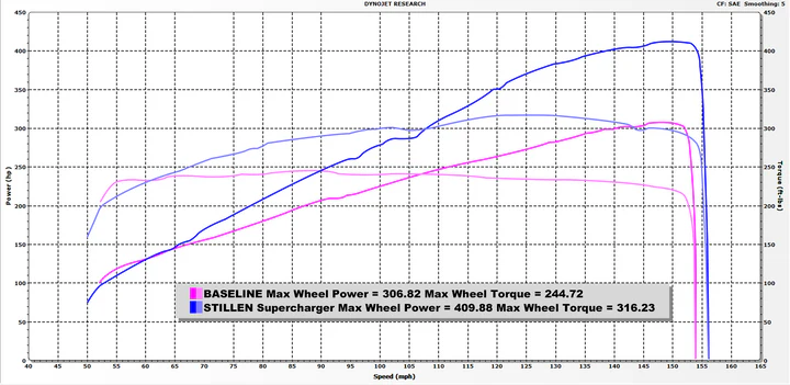 2012-2020 Nissan 370Z [Z34] Nismo Supercharger Tuned System [Satin] 407772N - 0