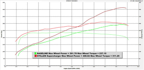 STILLEN SUPERCHARGER SYSTEM - 08-13 G37 COUPE / 14-15 Q60 - SATIN (NO CABLE)