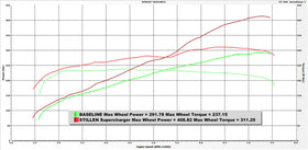 STILLEN SUPERCHARGER SYSTEM 08-13 G37 COUPE / 14-15 Q60 - POLISHED (NO CABLE) - 0