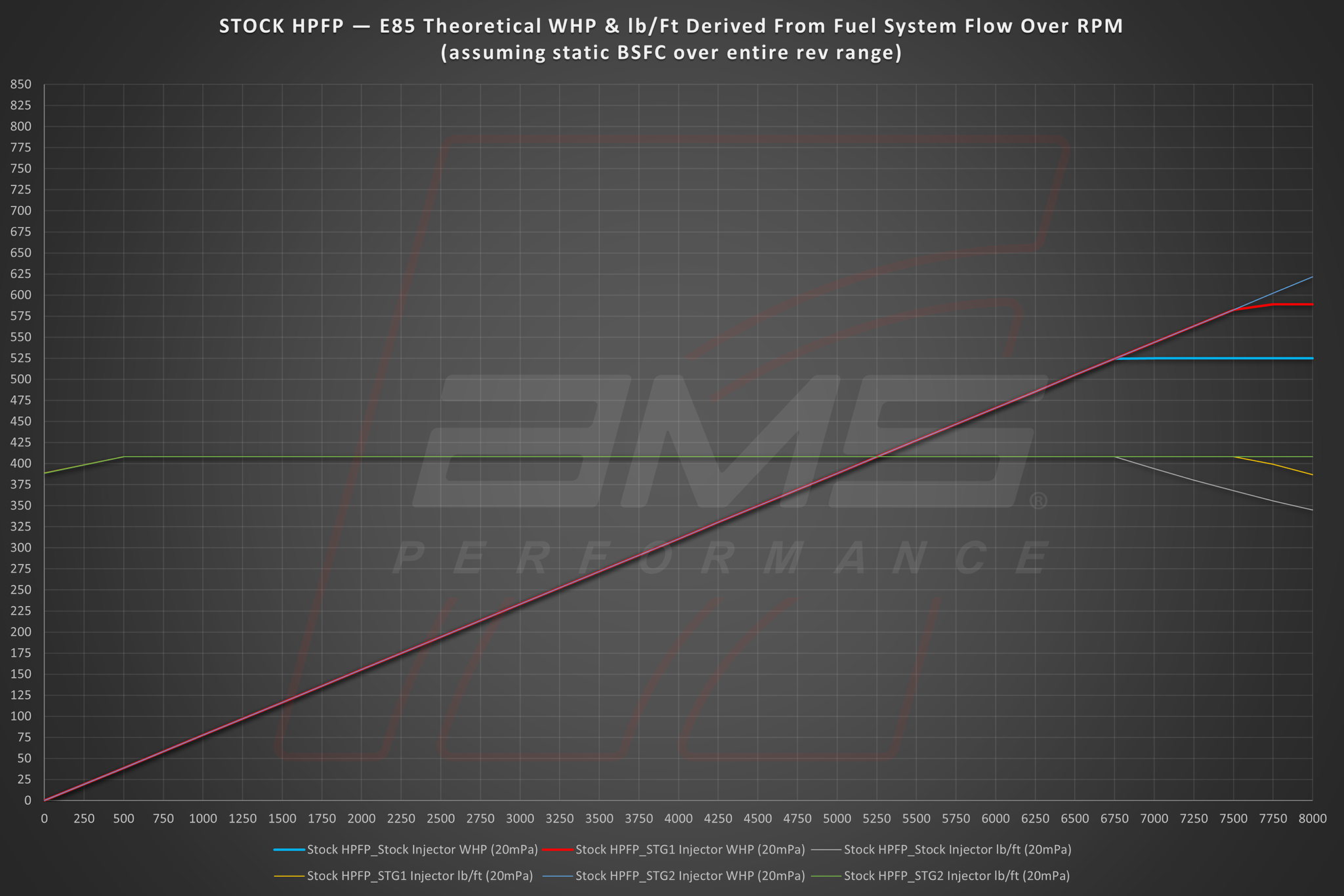 AMS PERFORMANCE VR30DDTT STAGE 2 DIRECT INJECTORS