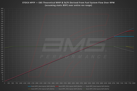 AMS PERFORMANCE VR30DDTT STAGE 2 DIRECT INJECTORS