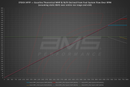 AMS PERFORMANCE VR30DDTT STAGE 2 DIRECT INJECTORS-7