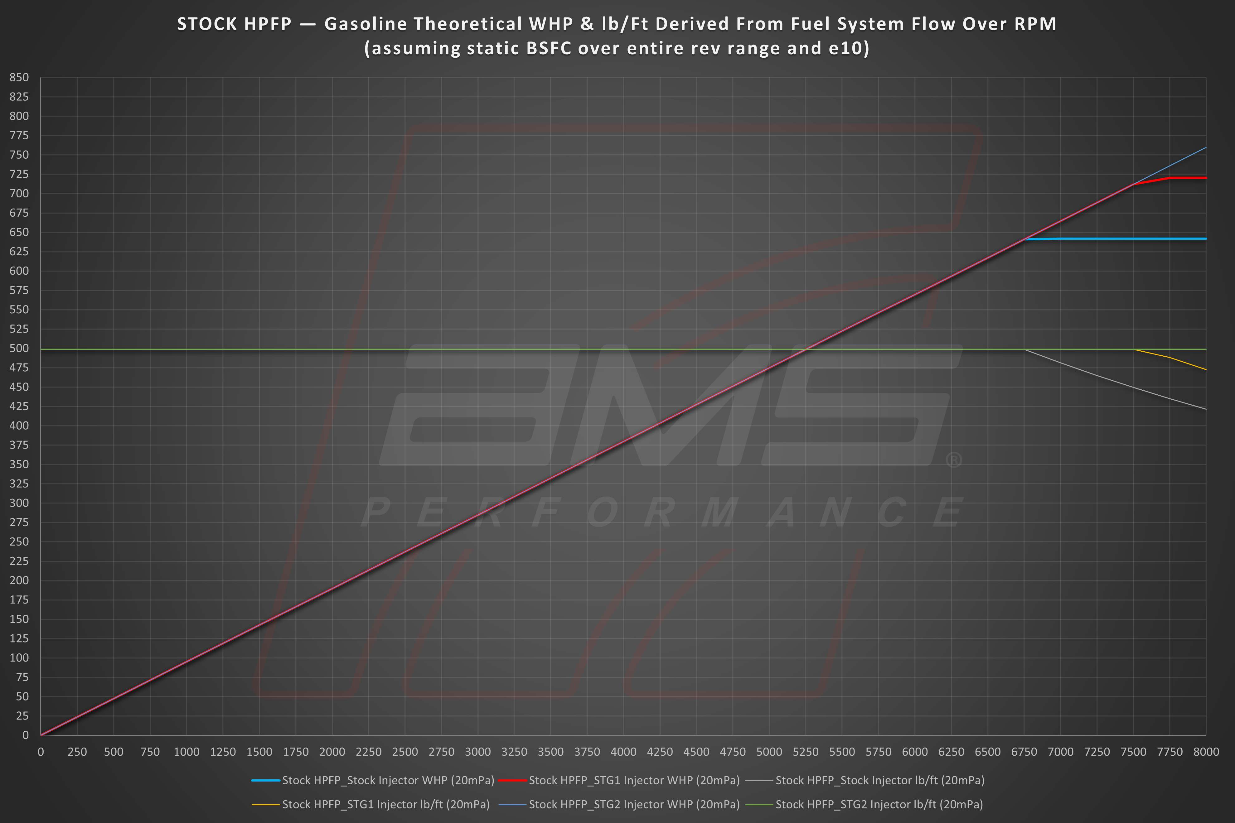 AMS PERFORMANCE VR30DDTT STAGE 2 DIRECT INJECTORS