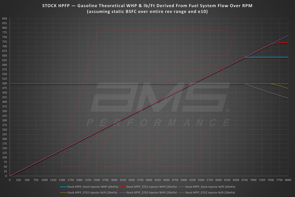 AMS PERFORMANCE VR30DDTT STAGE 2 DIRECT INJECTORS