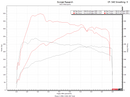 Flat 6 Motorsports - Turbo Upgrade (Macan S 95B.2)-13