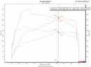 Flat 6 Motorsports - Turbo Upgrade (Macan S 95B.2)-10