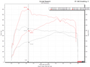Flat 6 Motorsports - Turbo Upgrade (Macan S 95B.2)-12