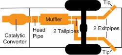 Gibson 10-13 Chevrolet Silverado 1500 LS 4.8L 2.25in Cat-Back Dual Extreme Exhaust - Aluminized - 0