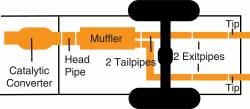Gibson 21-22 GMC Yukon/Chevy Tahoe 5.3L 2/4WD Cat-Back Dual Split Exhaust System - Stainless
