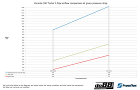do88 Porsche 997.2 Turbo 2010- Y-Pipe Silver for do88 Intercooler - 0