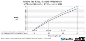 Porsche 911 Turbo / Carrera (992) Plenum - 0