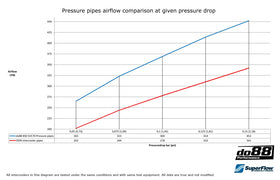 do88 Volvo 850/SVC70 Turbo Pressure Pipes Black Hoses 76mm Throttle Body - 0