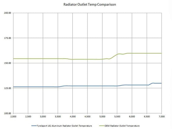 Tyrolsport FSI/TSI Upgraded Radiator