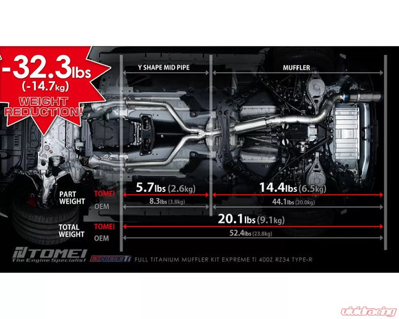 Tomei Expreme Full Titanium Muffler Kit Nissan 400Z RZ34 Type-R 2023+