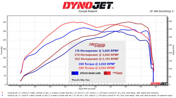 STILLEN 2022-2023 TOYOTA TUNDRA 3.4L V6 TWIN-TURBO TRUCONTROL BY STILLEN INLINE