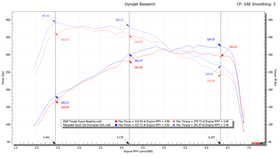 Fabspeed Toyota Supra 3.0L (A90) Sport Catalytic Converter Downpipe (2020+) - 0