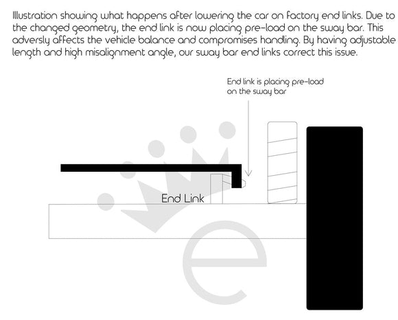 EMD Volkswagen MK7 / MK7.5 GTI/Golf R Adjustable Rear Sway Bar End Link Set (With Dust Boots)
