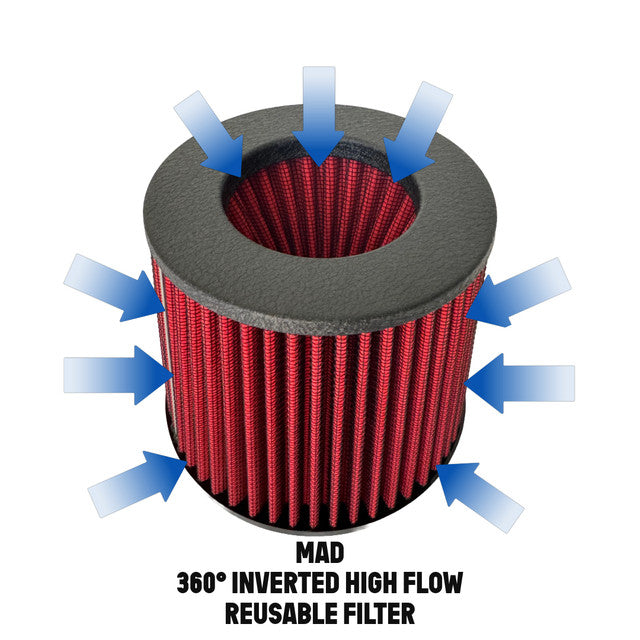 MAD BMW G8x M2 M3 M4 Air Intake (Front Facing) - 0