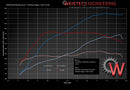 Weistec Twin Turbo System, Gen 2 R8-9