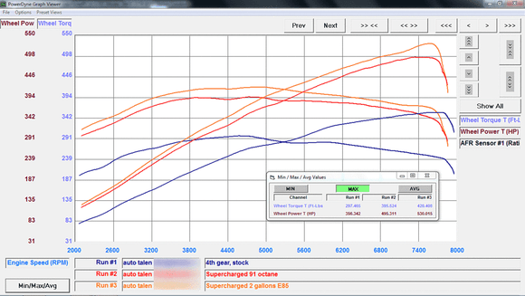 VF Engineering Supercharger Kit - Audi / Mk1 R8