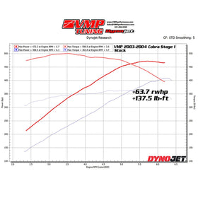 VMP Performance 03-04 Cobra Terminator Stage 1 Pulley Pack - 0