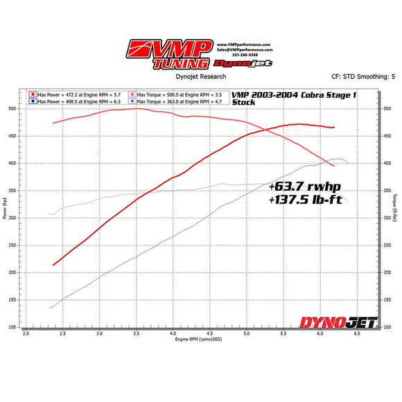 VMP Performance 03-04 Cobra Terminator Stage 1 Pulley Pack
