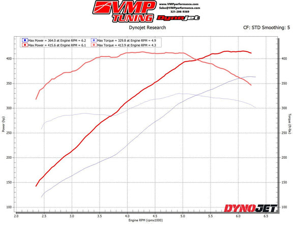 VMP Performance 05-09 Mustang GT w/ Pressed-Pulley Roush M90 Stage 1 Power Pack