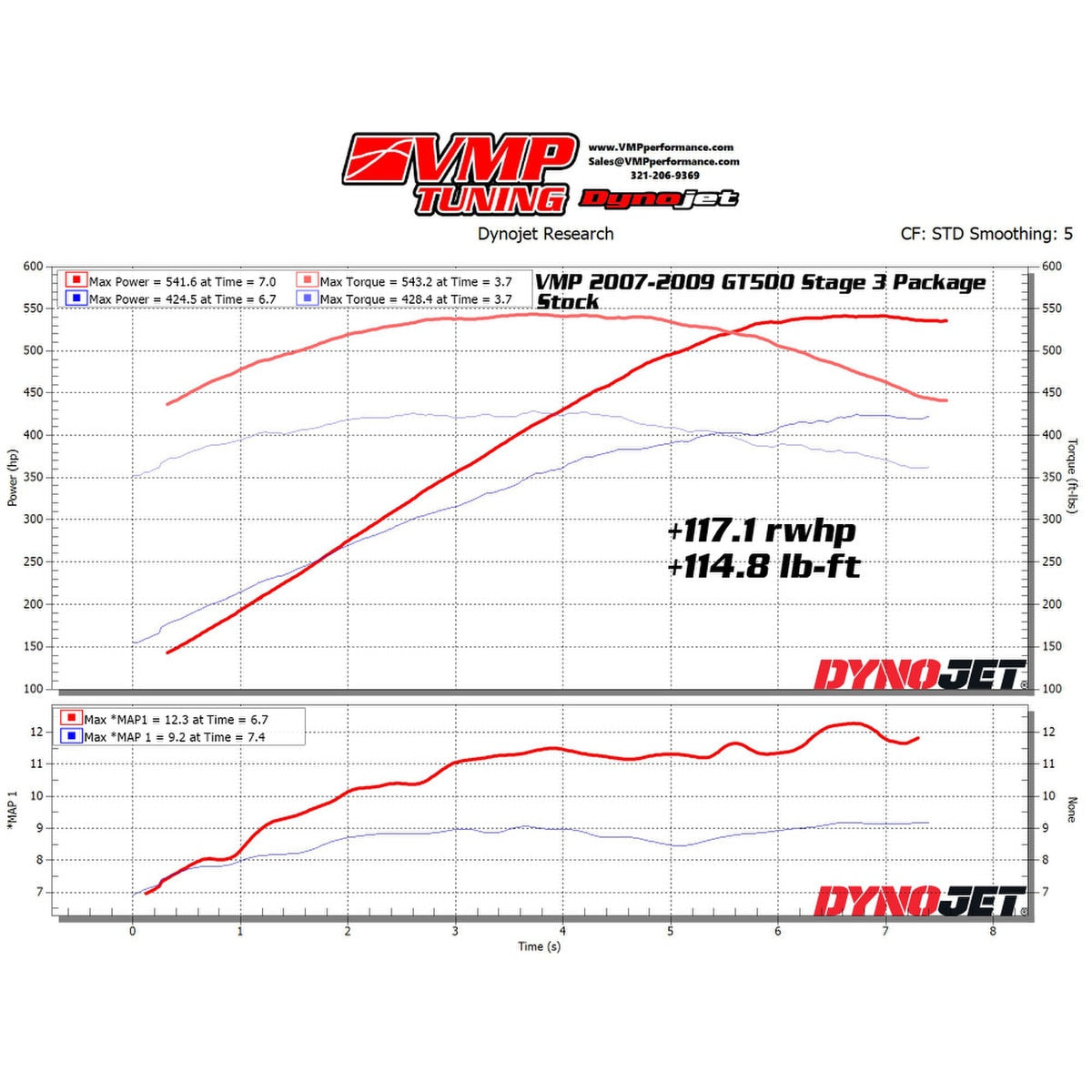 VMP Performance 07-09 Shelby GT500 Stage 3 JLT 123 Pack - 0