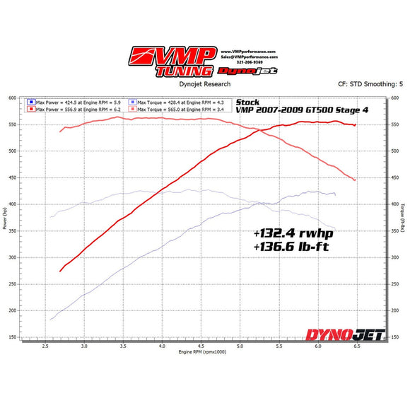 VMP Performance 07-09 Shelby GT500 Stage 4 Pack