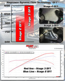 VMP Performance 07-14 Ford Shelby Ford Shelby GT500 5.4L/5.8L Gen3R Head Unit Upgrade - Stage 3-3