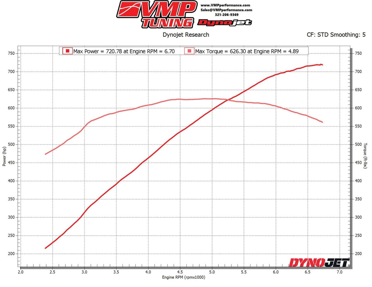 VMP Performance 07-09 Ford Shelby GT500 Gen3R Supercharger Kit