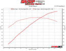 VMP Performance 07-09 Ford Shelby GT500 Gen3R Supercharger Kit-4