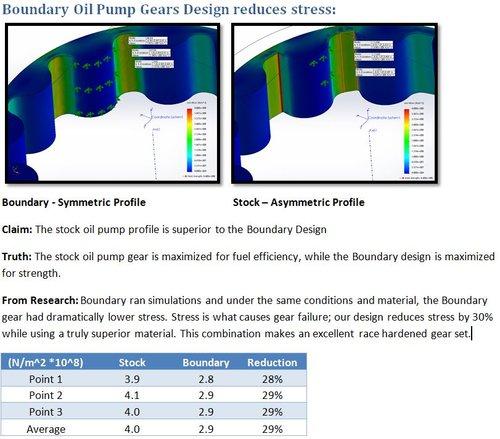 Boundary Nissan VQ 3.5L DE Billet Oil Pump Gear