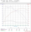 VR Performance Front Mount Air Intake Kit BMW M3 F80 | M4 F82 / F83-3