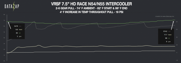 VRSF N54 & N55 Intercooler FMIC Upgrade Kit 07 – 13 135i, 335i, X1 E82 E84 E90 E92