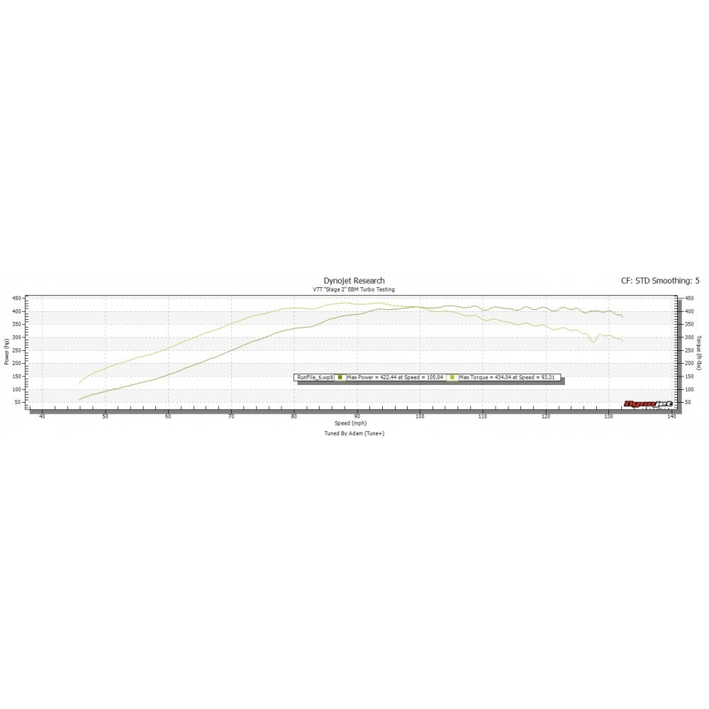 Ford Mustang Ecoboost Stage 2 / 2+Turbocharger upgrade