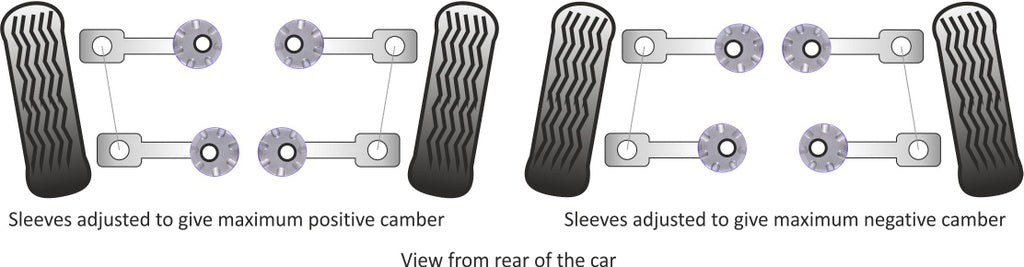 PowerFlex VW Golf Mk4 R32, Audi TT / S3 4WD Adjustable Rear Control Arm Inner Bushing
