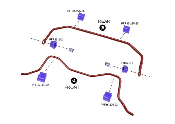 PowerFlex Volkswagen Golf/Jetta/Corrado Rear Sway Bar to Beam Bushings (Eibach)