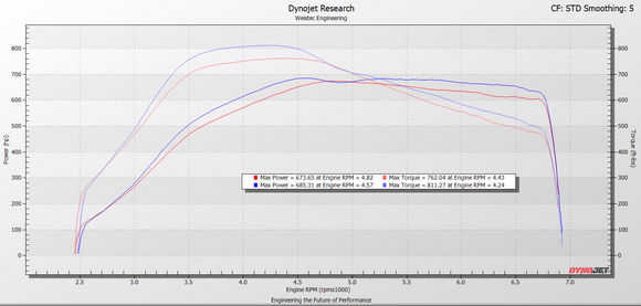 M177 LS2 Intake System