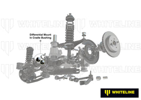 Whiteline 12+ Scion FR-S/Subaru BRZ Rear Diff-Mount in Cradle & Support Outrigger Insert Bushing - 0