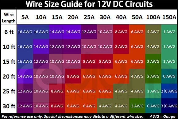 Radium Engineering Fuel Surge Tank DIY Wiring Kit