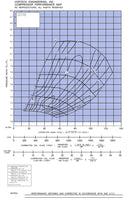 Vortech V-7 YSi-B. Curved Discharge. Heavy Duty. CW Rotation. Satin Finish-2
